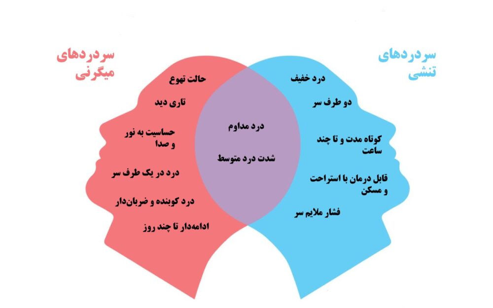 تفاوت سردردهای معمولی و میگرنی